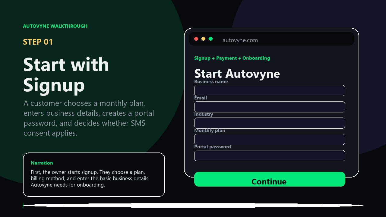 Animated Autovyne walkthrough showing signup, payment, portal activation, dashboard usage, action center, and demo login details.